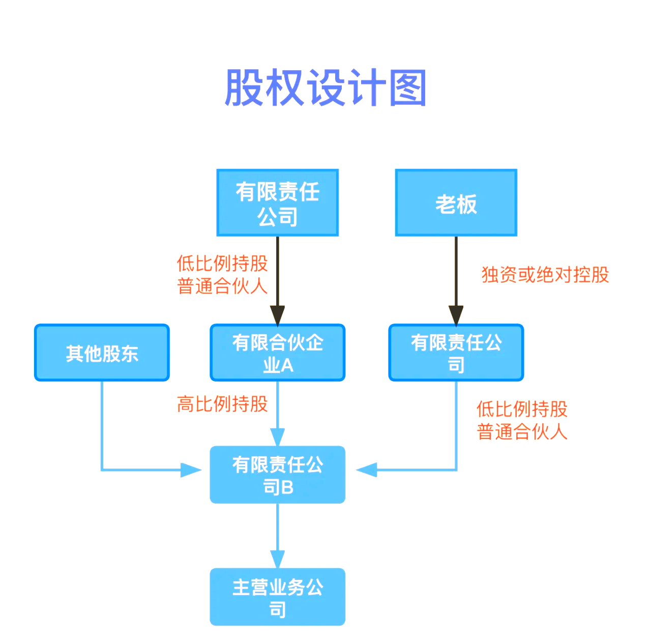 股权设计传承规划(股权设计协议书建议收藏)鹰潭市
