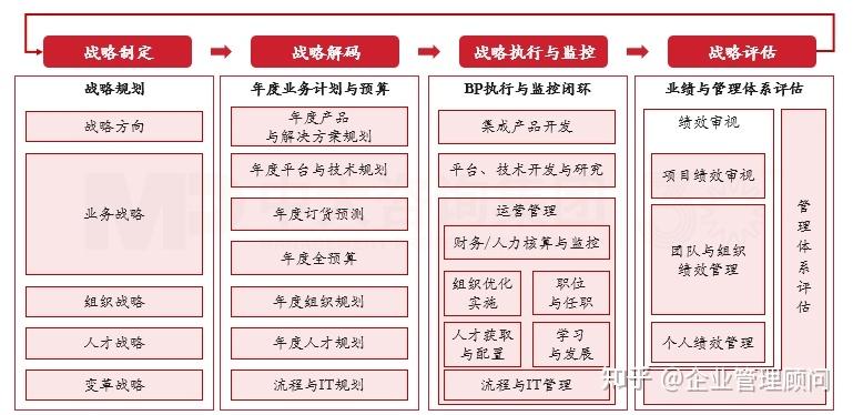 战略执行陪跑服务(战略执行系统培训心得)鹰潭市
