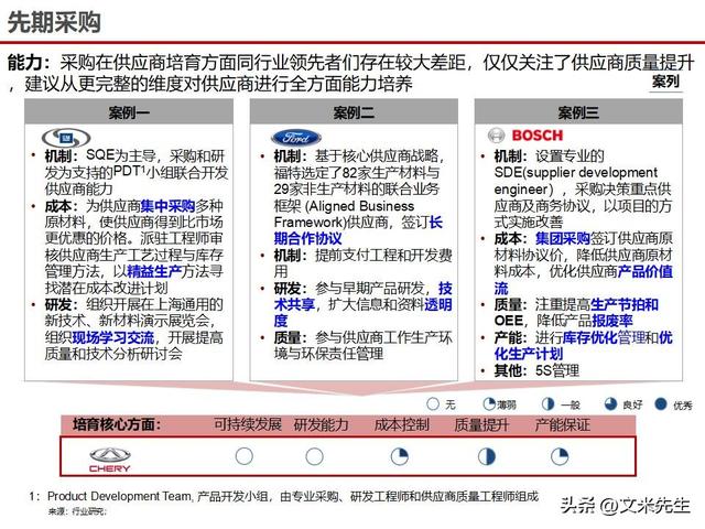 战略采购协同方案(战略采购协同方案怎么写)鹰潭市