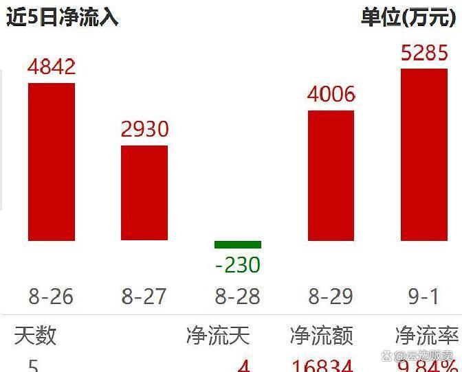 上市板块定位风险(上市各种板块什么意思?)鹰潭市