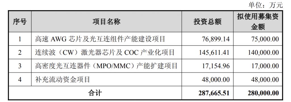 产能整合并购方案(产能过剩型并购案例)鹰潭市
