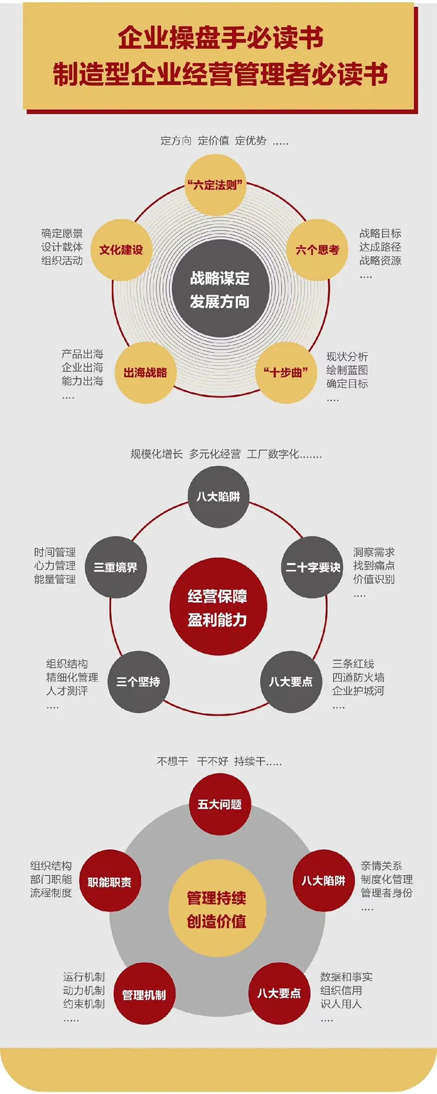 企业战略诊断(企业战略管理咨询与诊断的内容主要包括)鹰潭市